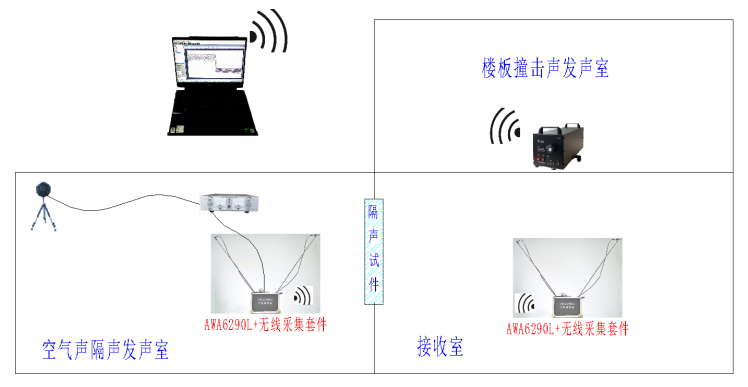 建筑聲學(xué)門窗樓板墻體隔聲系統(tǒng)